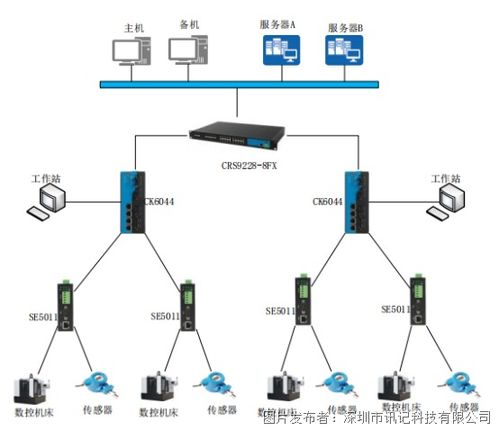 工業交換機 打造高效穩定的工業自動化控制系統的核心基石