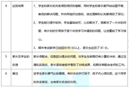 北京學(xué)業(yè)能力提升與自主招生輔導(dǎo)服務(wù)解析 價(jià)格、選擇與機(jī)構(gòu)比較